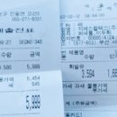 지에스칼텍스(주)부산주유소 이미지