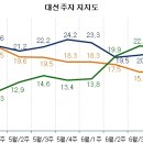대원스카이주 Daum카페