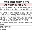 (주)현백 - 33466 | (주)현백