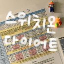 더케이핏 | 다이어트 1주차 후기 ➀ (단백질 드링크 선택 ? 부작용 ? 몸무게 변화 ? 더 담백 테이크핏 내돈내산 후기)