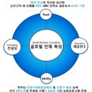 지비산업
