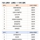 (주)주성에코 주간동아