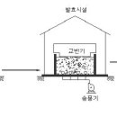 가축분뇨의 퇴비화 이미지