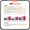 암 발생확률 이미지