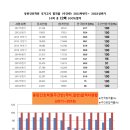 세계로간호학원