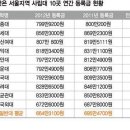 세종대, 연등록금 800만원대에서 700만원대로 통큰 인하 이미지