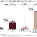 에스엠기획