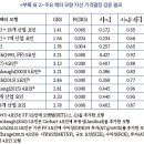 탄소 리스크의 영향과 포트폴리오 탄소중립의 중요성 4 이미지