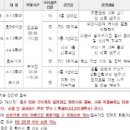 톡톡 신나는 드럼(A) 이미지