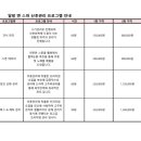 위례포르투나산후조리원 이미지