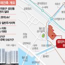 성산약수 네이버블로그