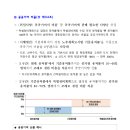 우두이지더원공인중개사사무소 이미지