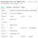 힐스테이트영통공인중개사사무소 이미지