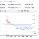 해성자동차 이미지