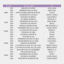 남영아파트 경로당 이미지