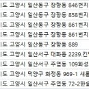 자이언성형외과의원 네이버블로그
