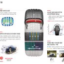 타이어테크 구미점 이미지