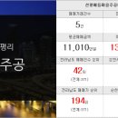 동해일번지공인중개사사무소 이미지