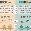현대식품마트 이미지