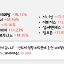 동원부품상회