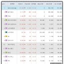 제이아이푸드