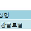 (주)이디글로벌 이미지