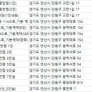 안산공유오피스