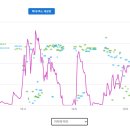 진보종합정비 이미지