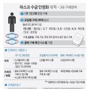 풍림아이원약국 네이버블로그