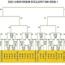 2022 신세계이마트배 전국고교야구대회 이미지