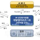 동해해상관광호텔(주) 이미지