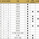 세븐일레븐 일산웨스턴본점 이미지