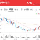 싼데의류 이미지