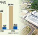 동화케미칼 이미지