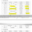 법률사무소윤 - 서초구 서초대로49길 15 | 법률사무소윤