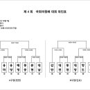 제4회 국회의원배 축구대회 규정 및 대진표 이미지