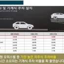 현대오피스텔 이미지