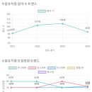 수암유치원 이미지