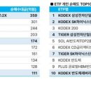 어제 개인 순매수, 순매도 top 10 ETF 이미지