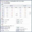 금광베네스타 아파트 이미지