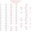 금정-2 이미지