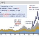 (주)뉴스와 정보