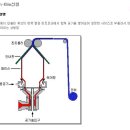 우림ENG 네이버블로그