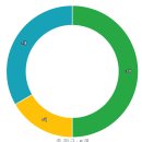 성빈센트유치원 이미지