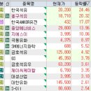 4월 15일 특징주 (반도체 / 유리기판 / 보안 / 석유 / 가스 / 전기차 / 알루미늄 / 구리 / 탈모,제약...