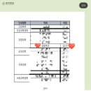 다우림 | 동아대 전공멘토단 튜터팀 고온 서류 합격 후기 (자소서 전문, 면접 질문)