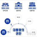 윤석열 대통령 때문에 제대로 알게 된 것 이미지