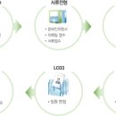 [정규직] ﻿LIG손해보험/대졸 신입/경력 특별채용 (~3.24) 이미지