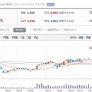 10월27일 데일리진단 - 시그네틱스 주가흐름 및 투자전략 이미지