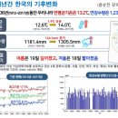 2021년 시민 기후변화 적응학교 제6강 - 김상욱 교수 이미지